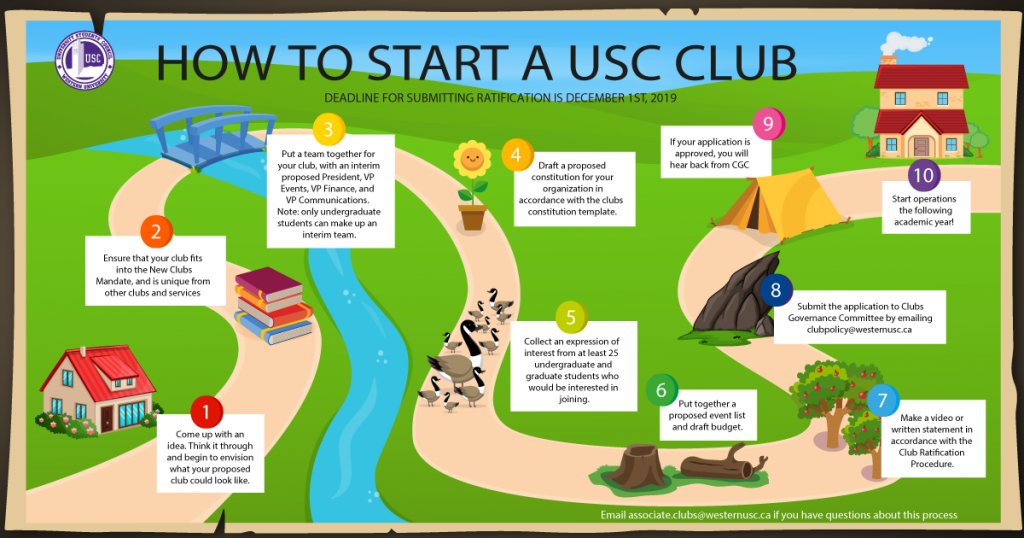 How To Start A New Usc Club Western Usc